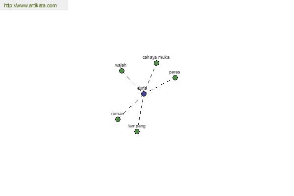 click for definition