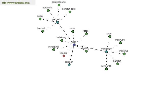 click for definition