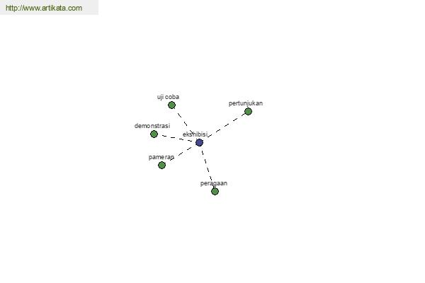 click for definition