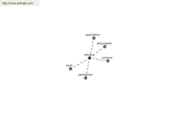 click for definition