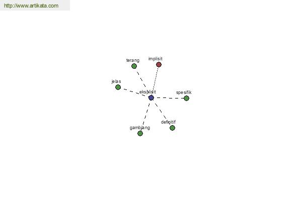 click for definition