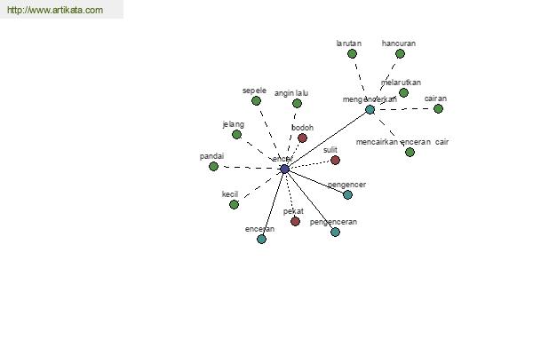 click for definition