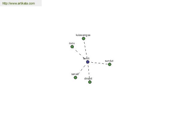 click for definition