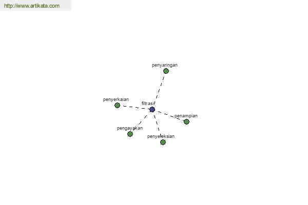 click for definition