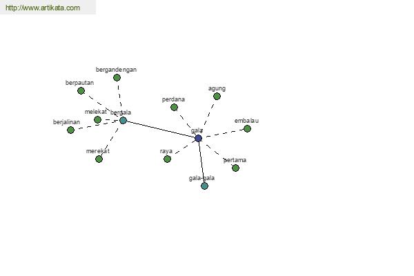 click for definition