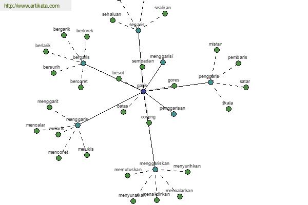 click for definition