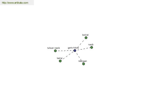 click for definition