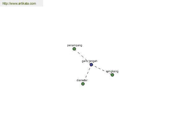 click for definition