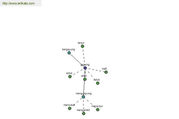 click for definition