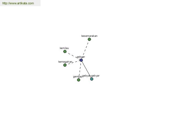 click for definition