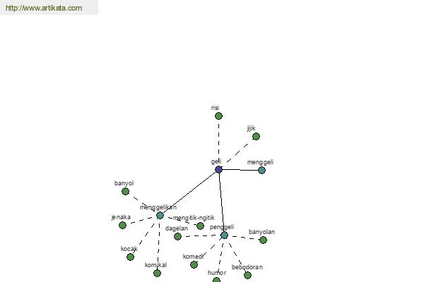 click for definition