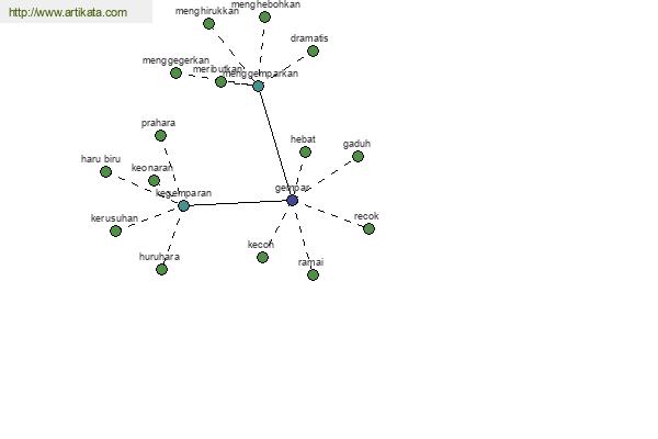 click for definition