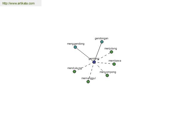 click for definition