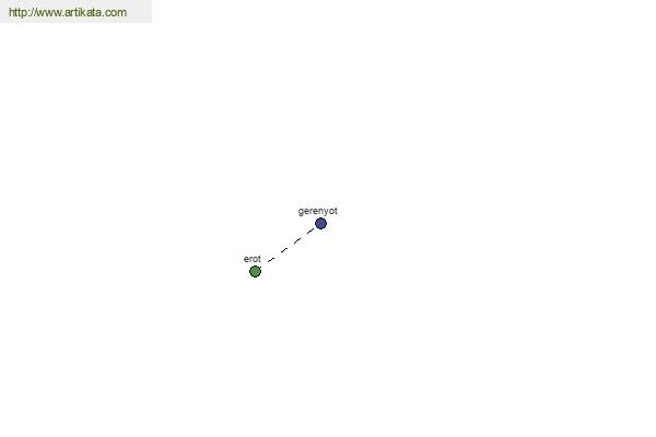 click for definition