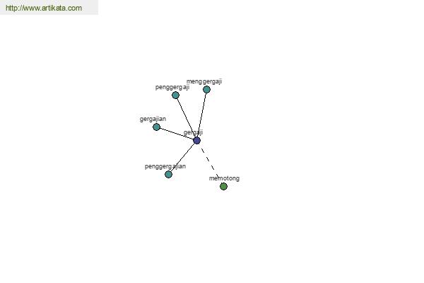 click for definition