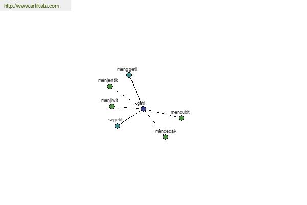 click for definition