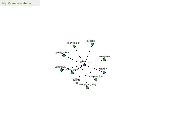 click for definition