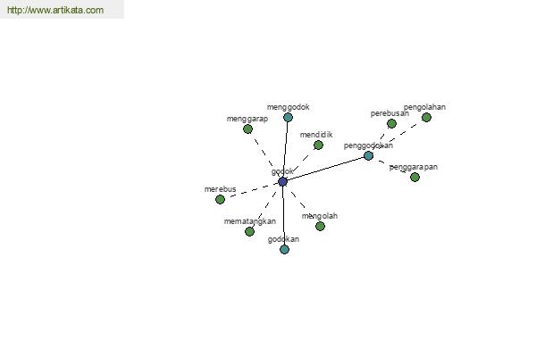 click for definition