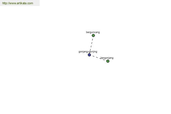 click for definition