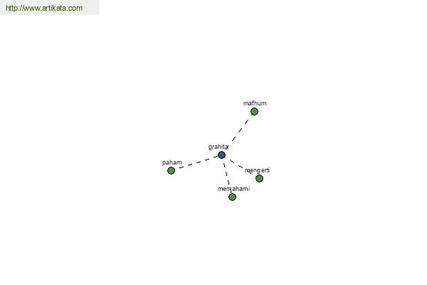 click for definition