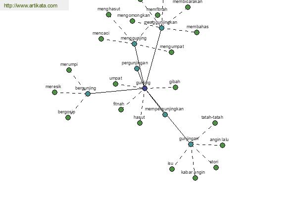 click for definition