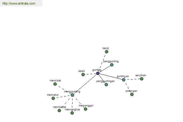 click for definition