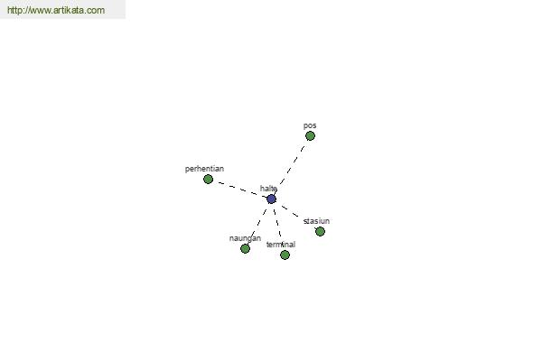 click for definition