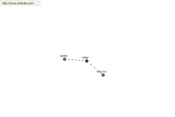 click for definition