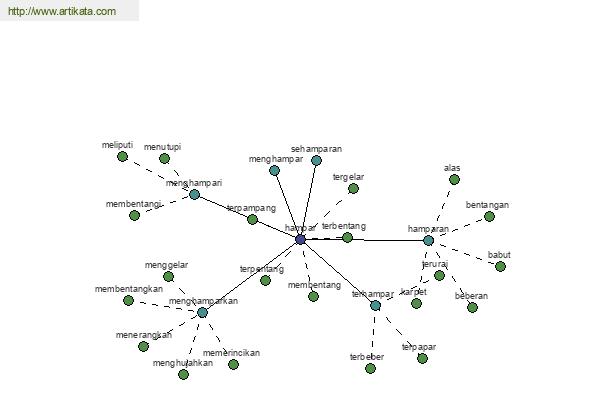 click for definition