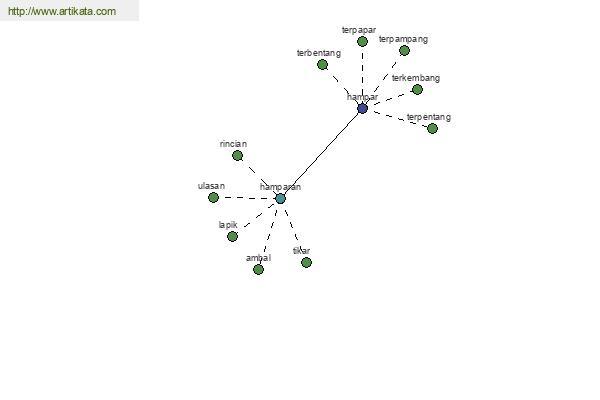 click for definition