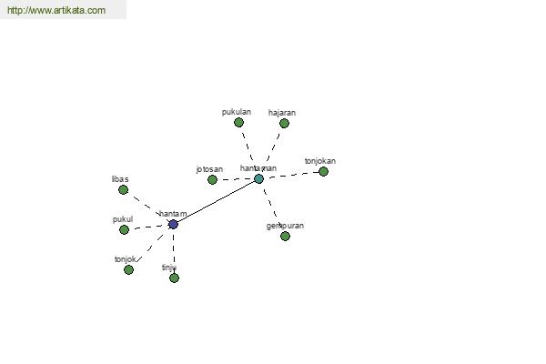 click for definition