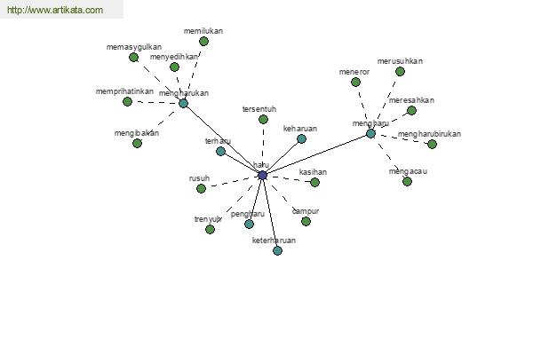 click for definition