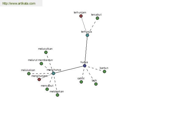 click for definition