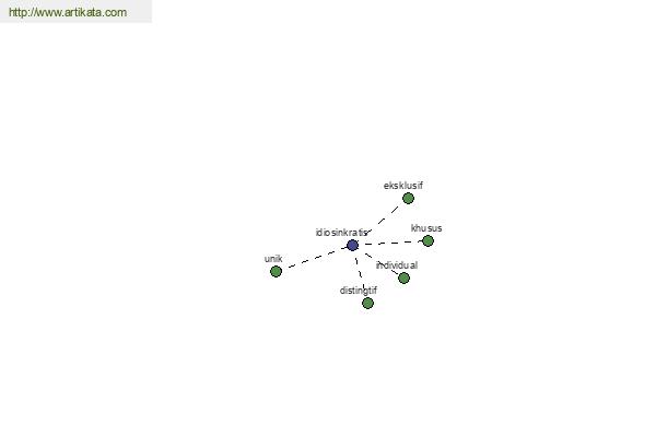 click for definition