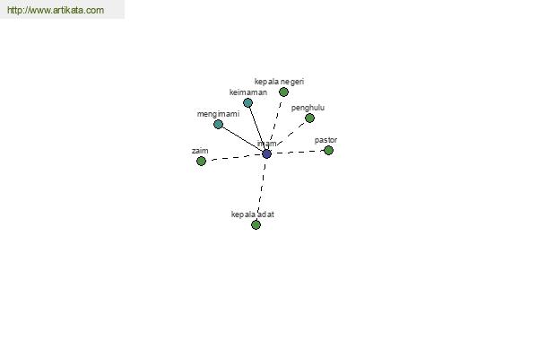 click for definition