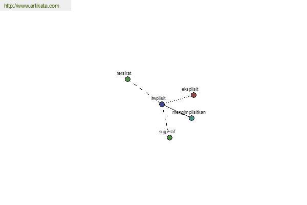 click for definition