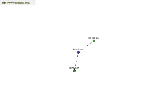 click for definition