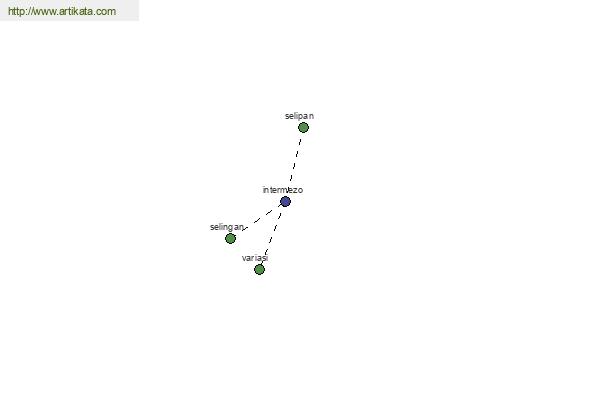 click for definition