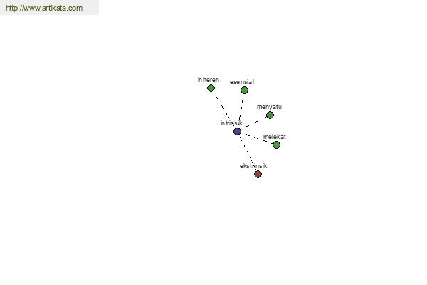 click for definition