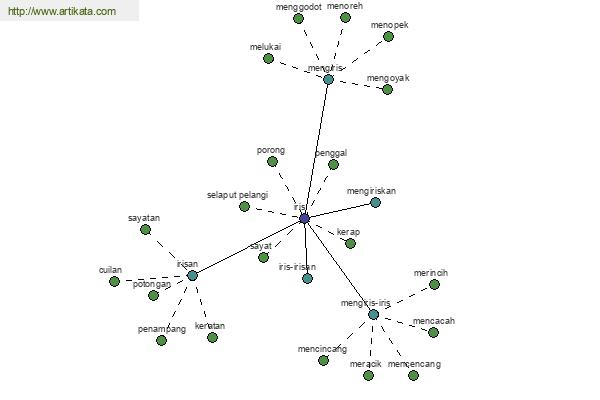 click for definition