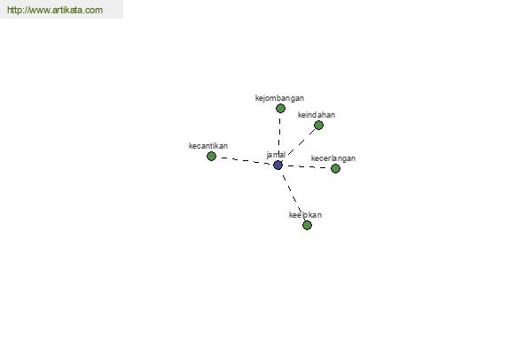 click for definition