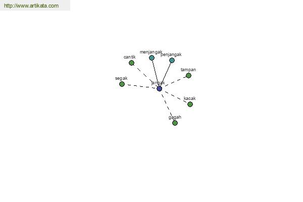 click for definition