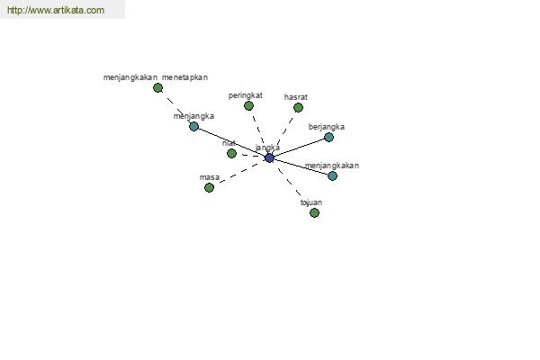 click for definition