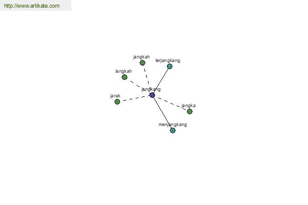 click for definition