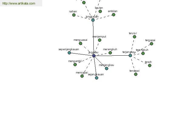 click for definition