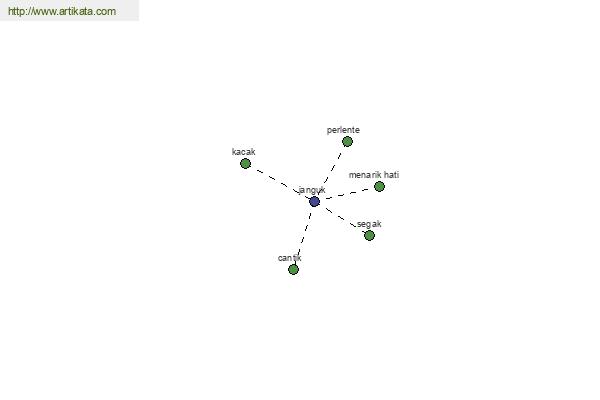 click for definition