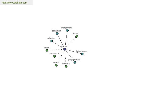 click for definition