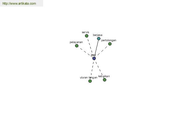 click for definition