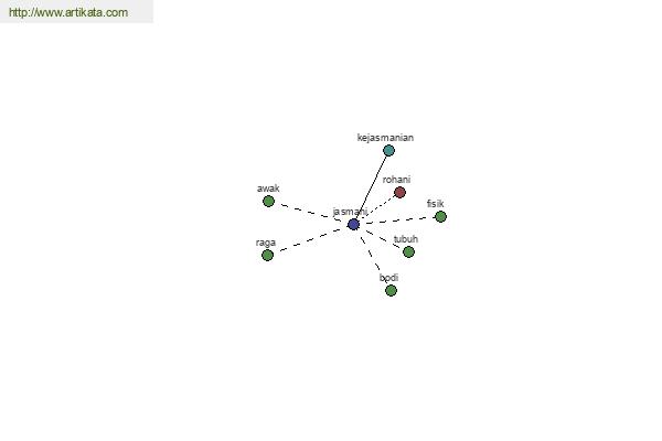 click for definition