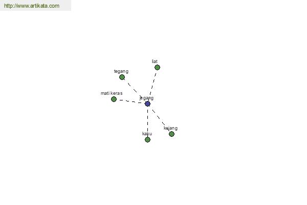 click for definition